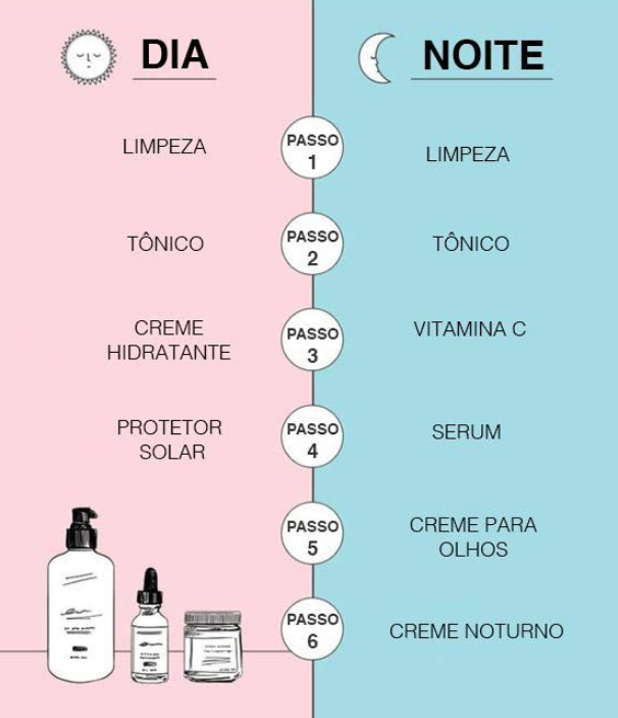 Ordem de uso dos produtos para skincare rotina para dia e noite